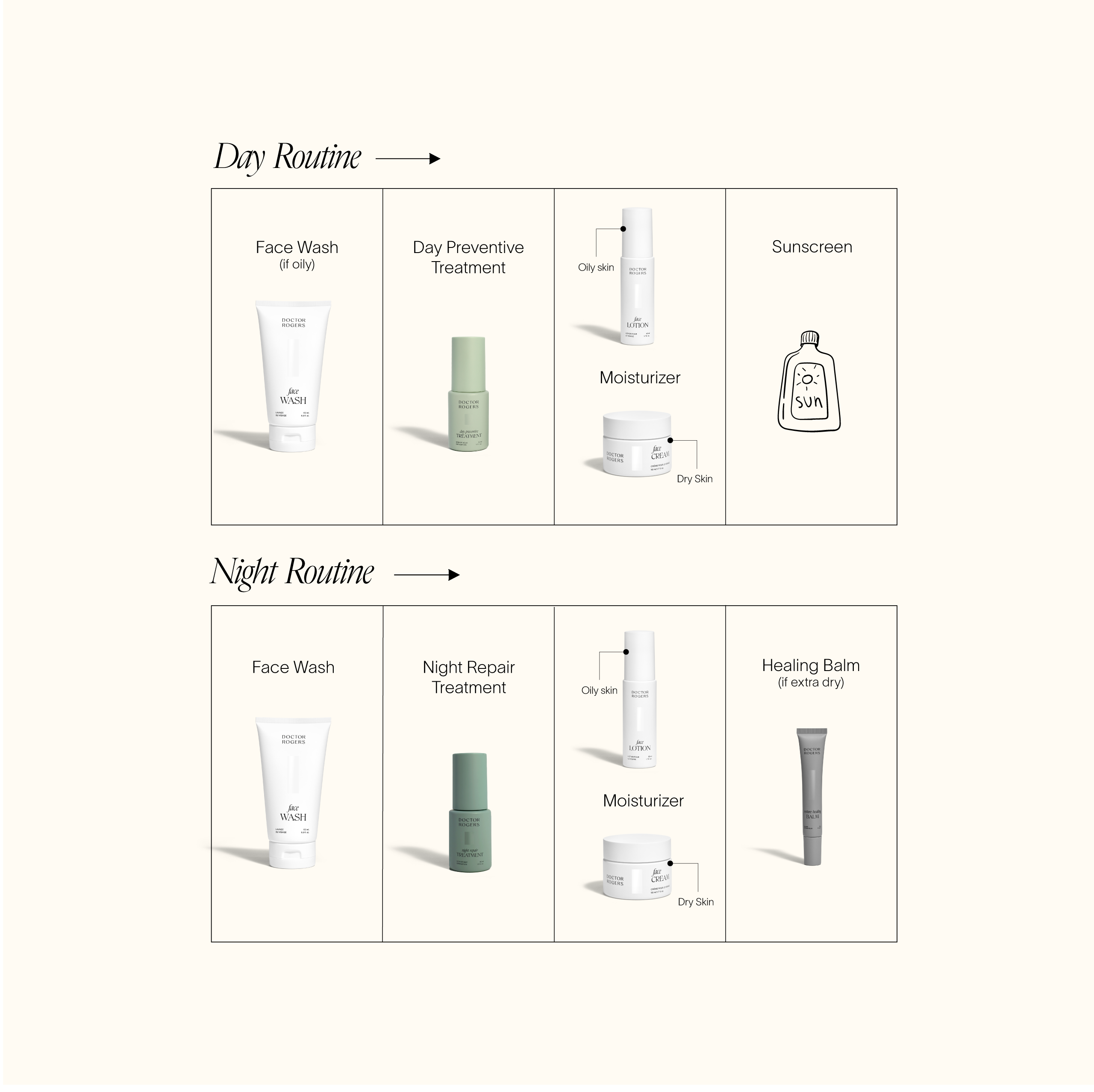 Essential Face Trio