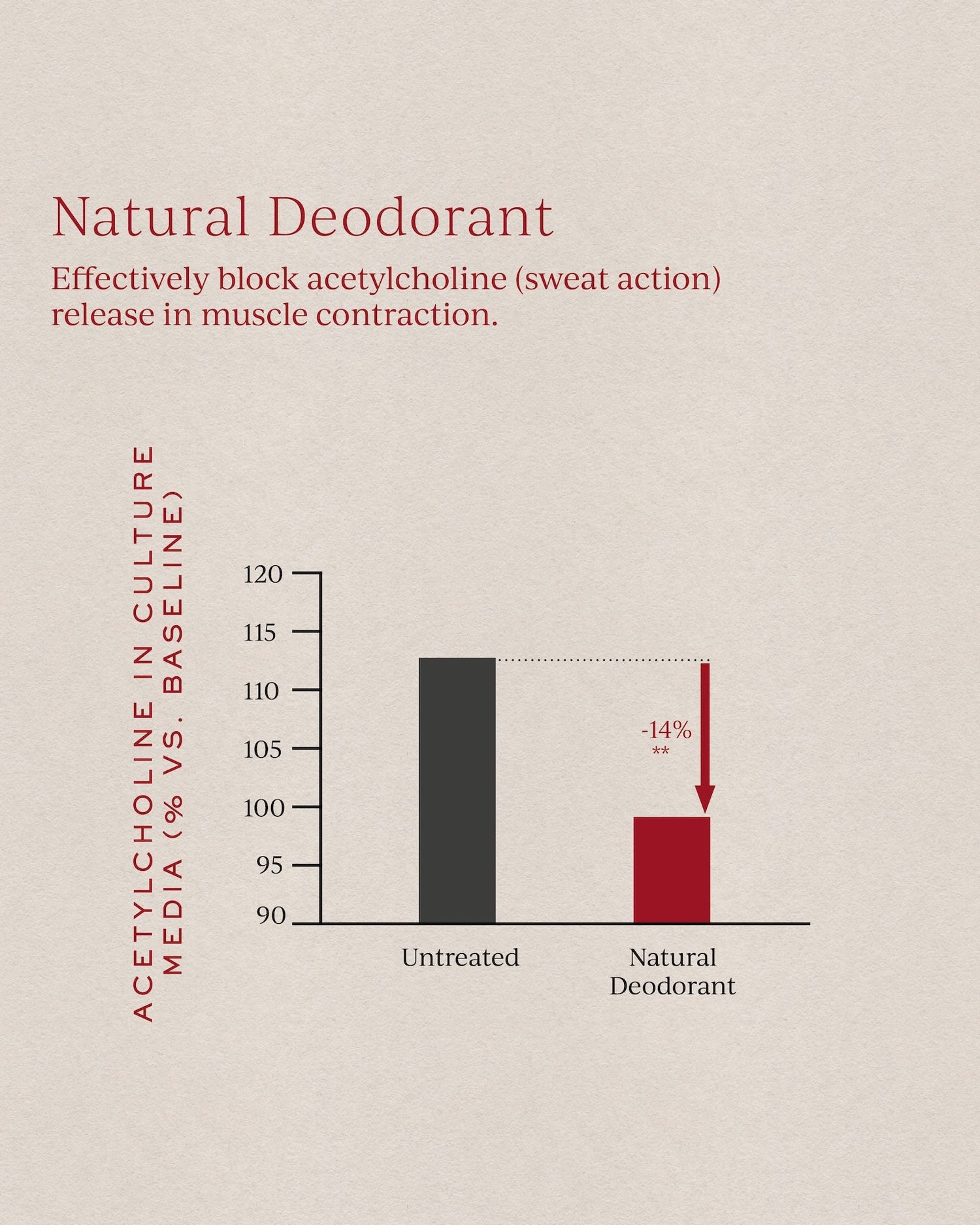 NATURAL DEODORANT REFILL