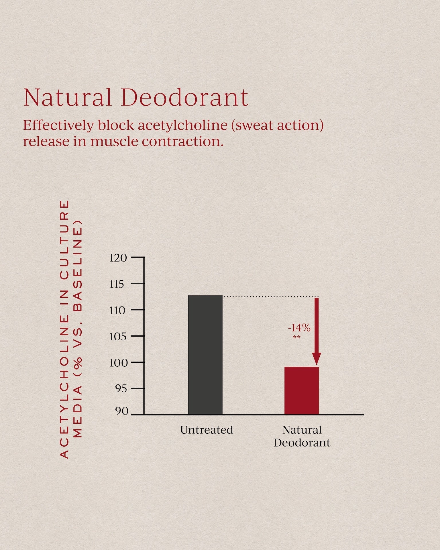 NATURAL DEODORANT REFILL