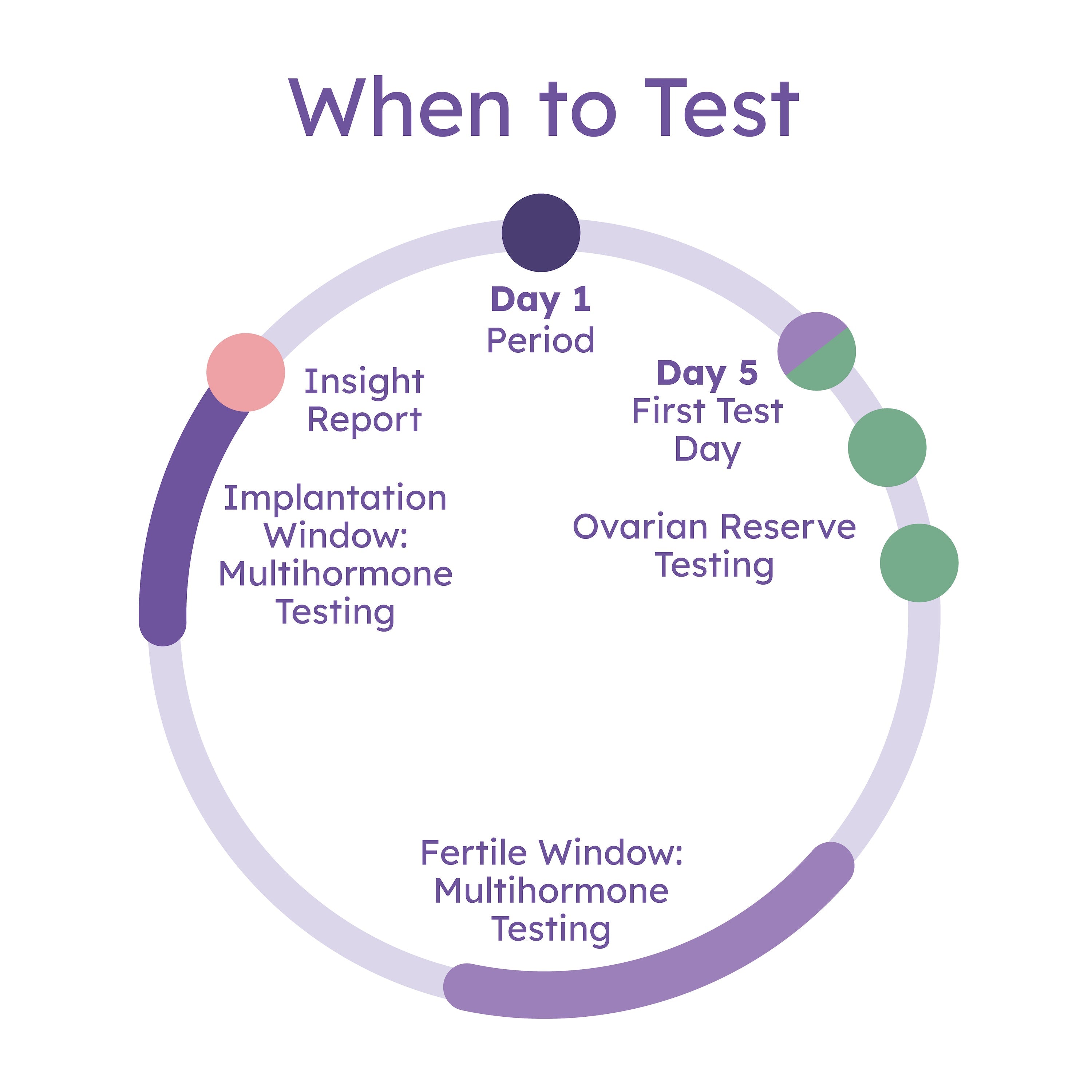 Complete Testing System