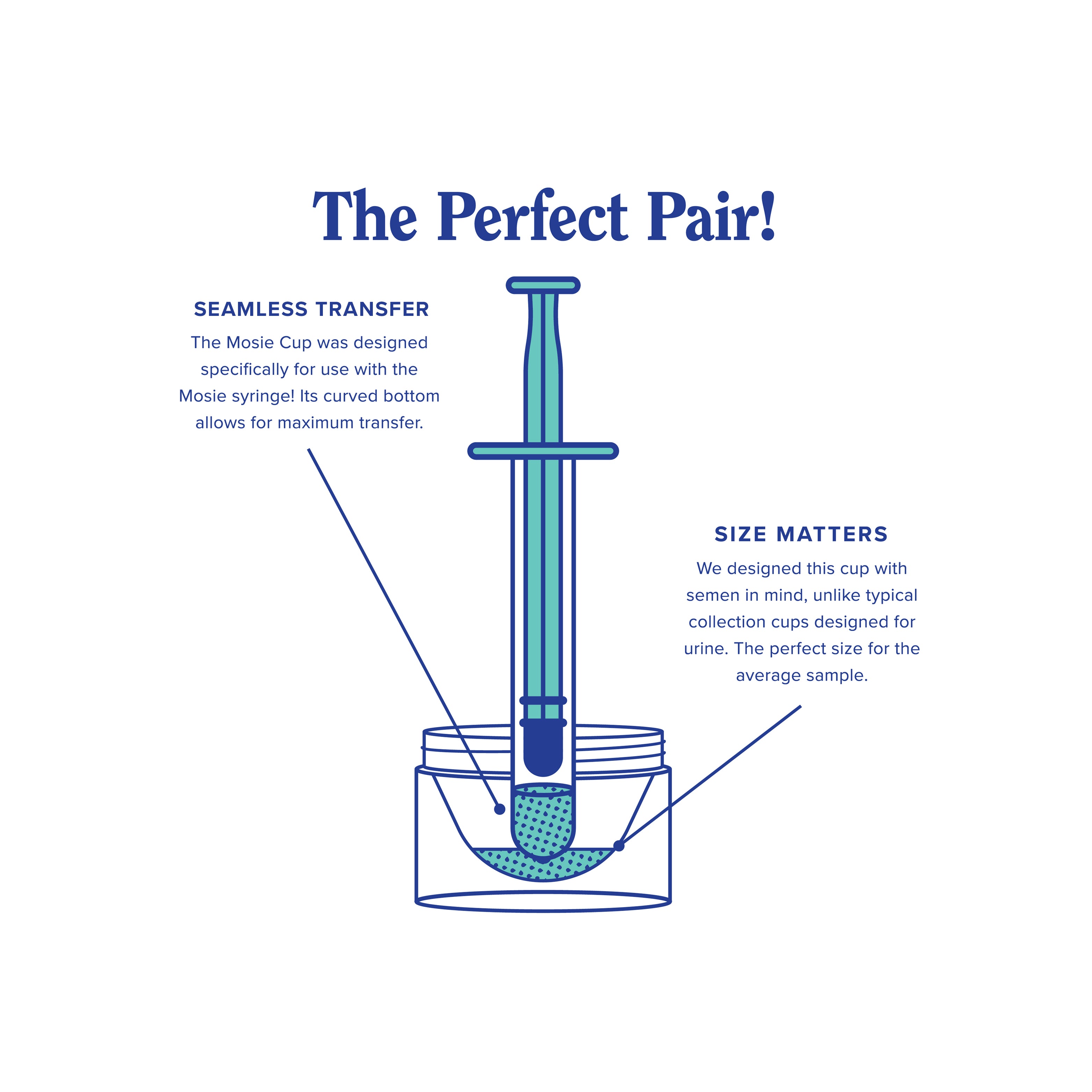 The Mosie Baby Kit for At-Home Insemination