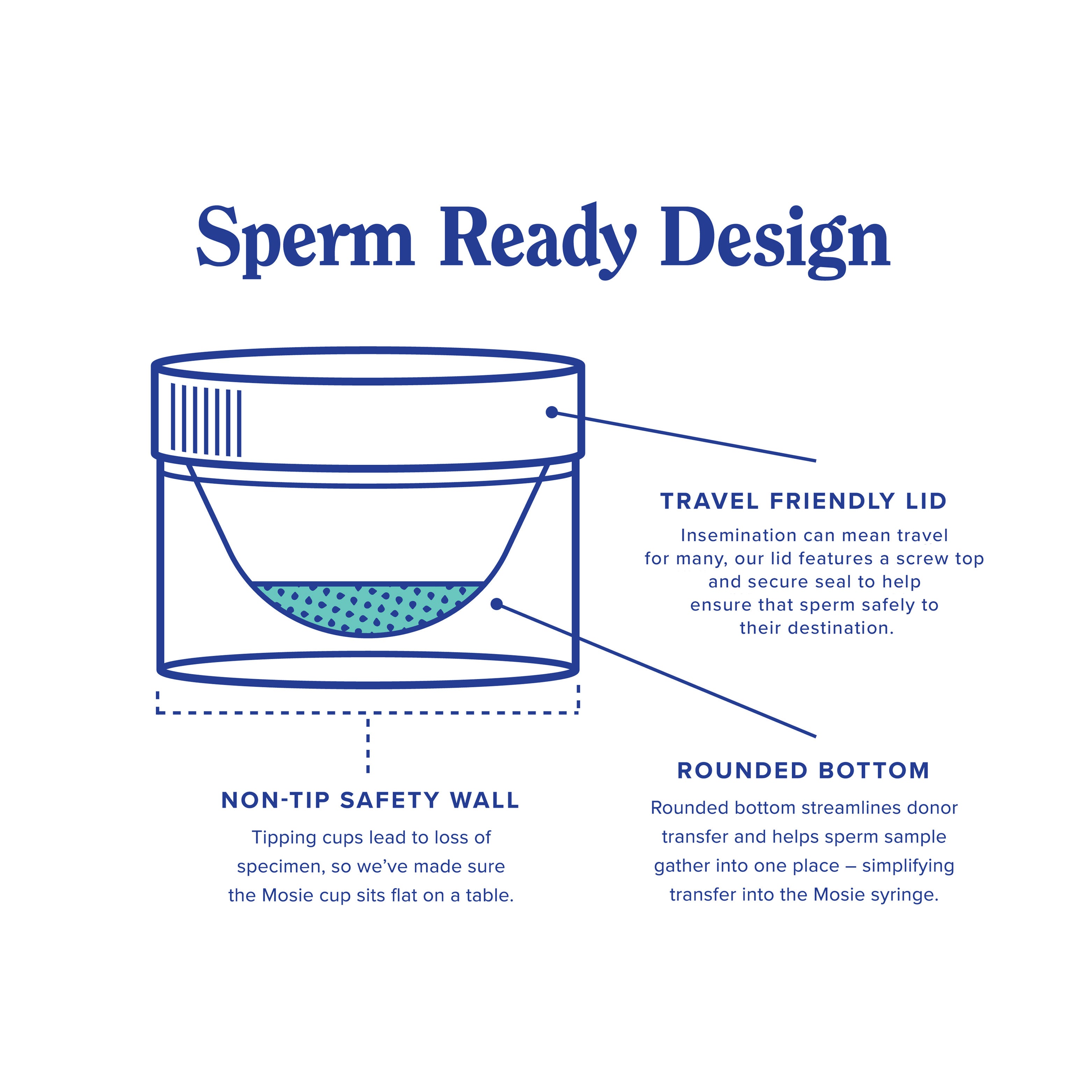 The Mosie Baby Kit for At-Home Insemination