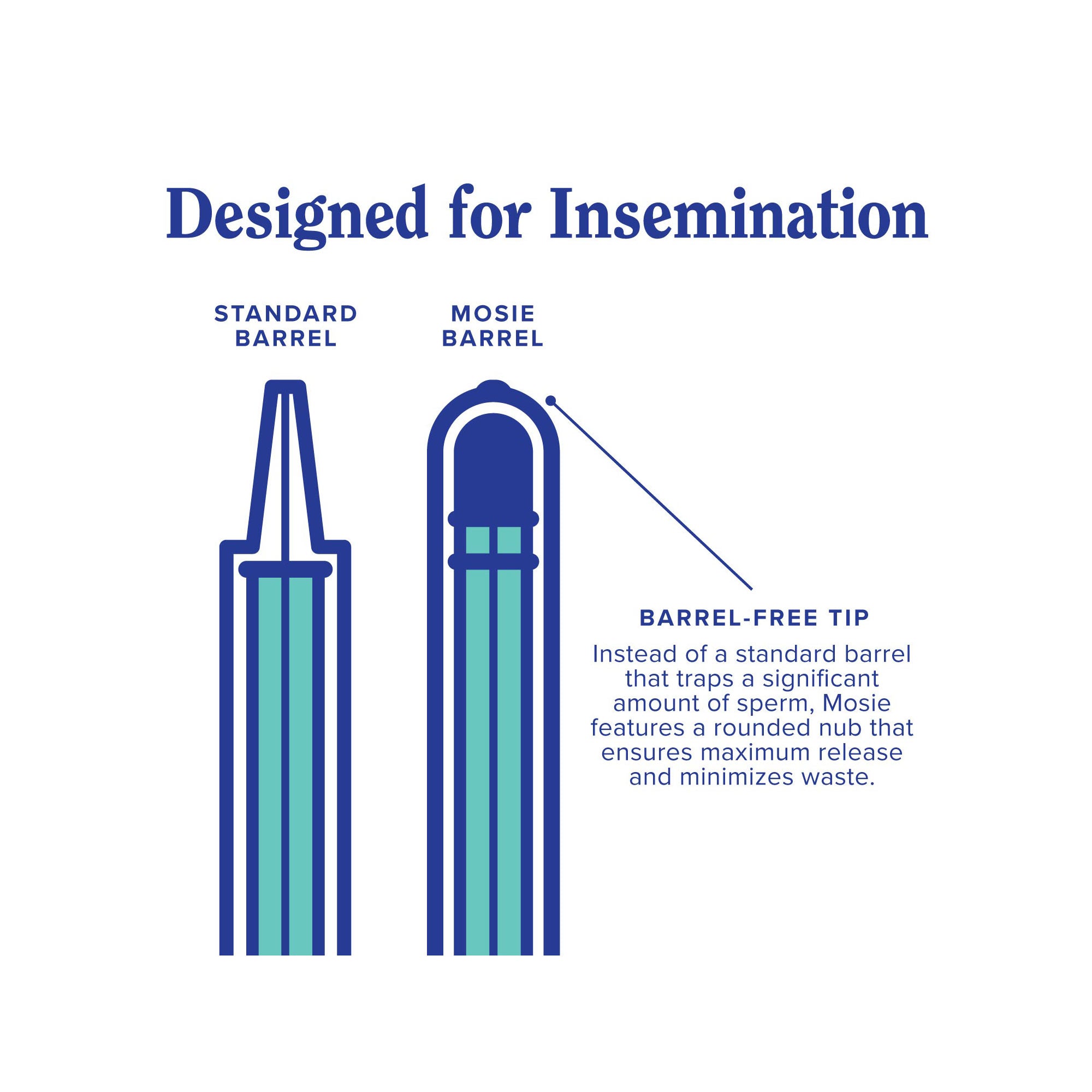 2-Kit At-Home Insemination Bundle