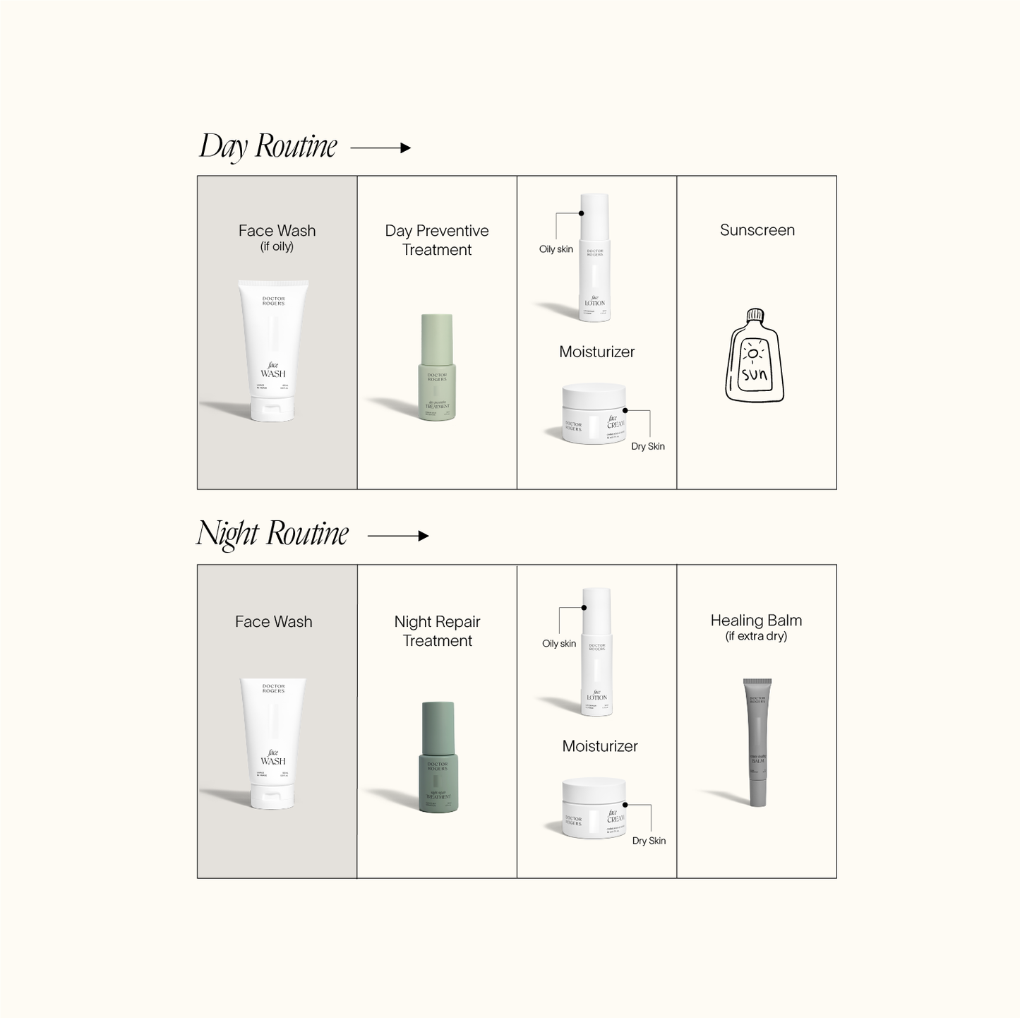 Face Wash