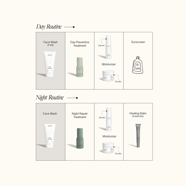 Face Wash